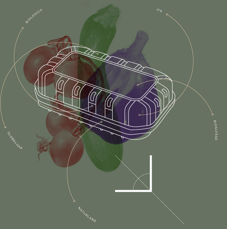 BIOLOGICO, BIOSUISSE, NATURLAND, IFS, GLOBALGAP